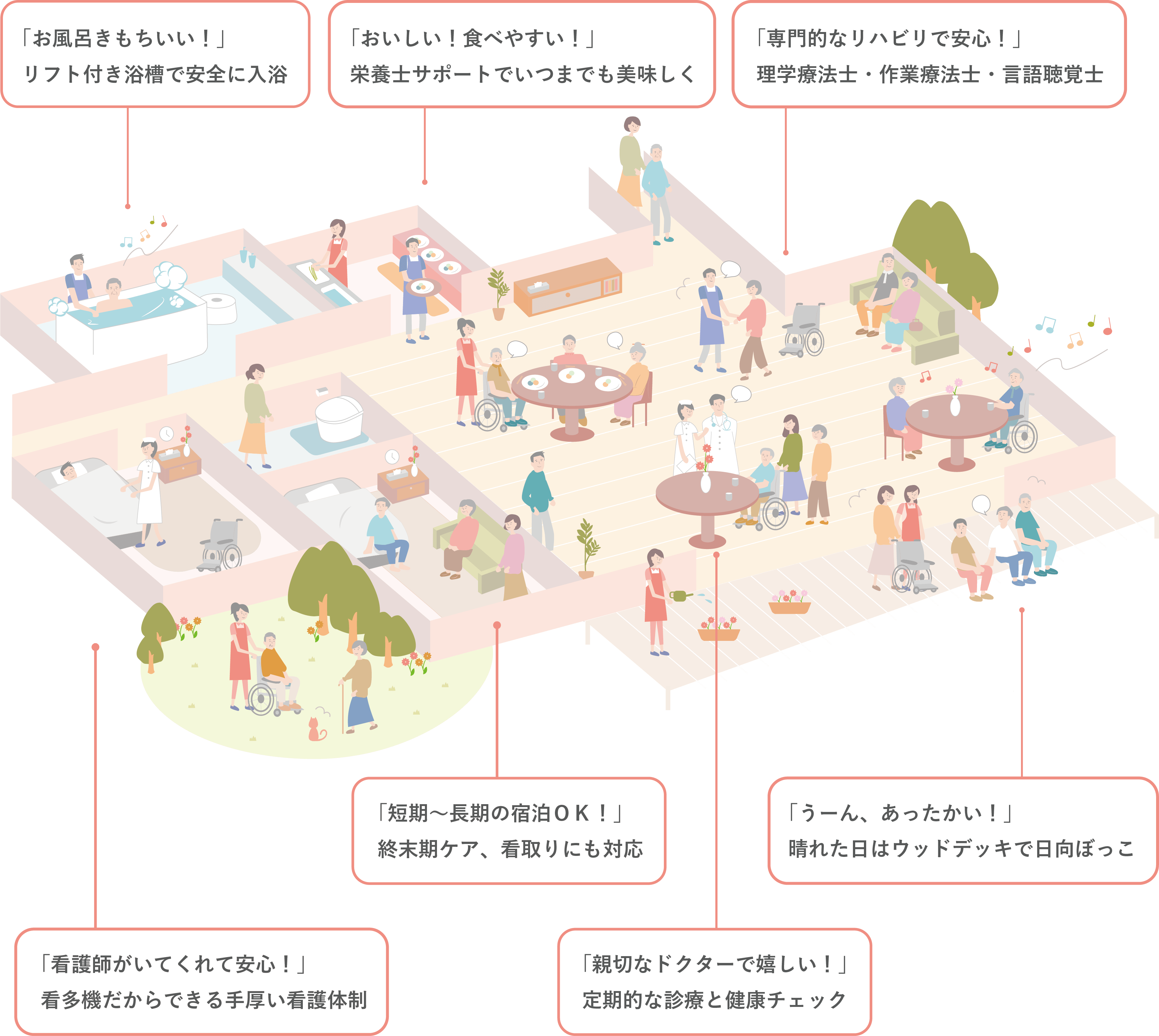 フロアのイラスト